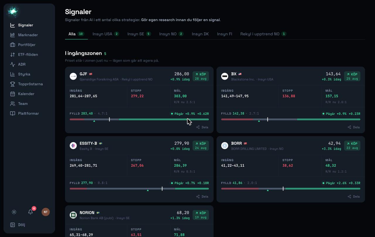 The signals page on TradersVote — real signals with entry zone, stop and target
